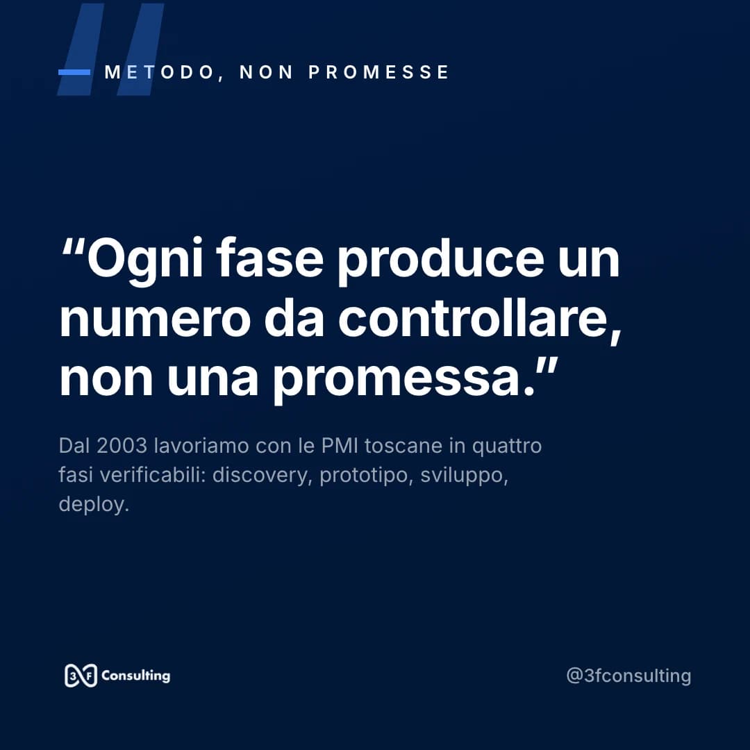 Contenuto linkedin prodotto da iteia per 3F Consulting: «Ogni fase produce un numero da controllare, non una promessa.»