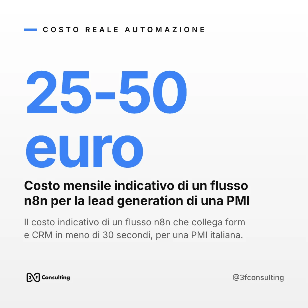 Contenuto instagram prodotto da iteia per 3F Consulting: «Meno di 30 secondi, meno di 50 euro al mese»