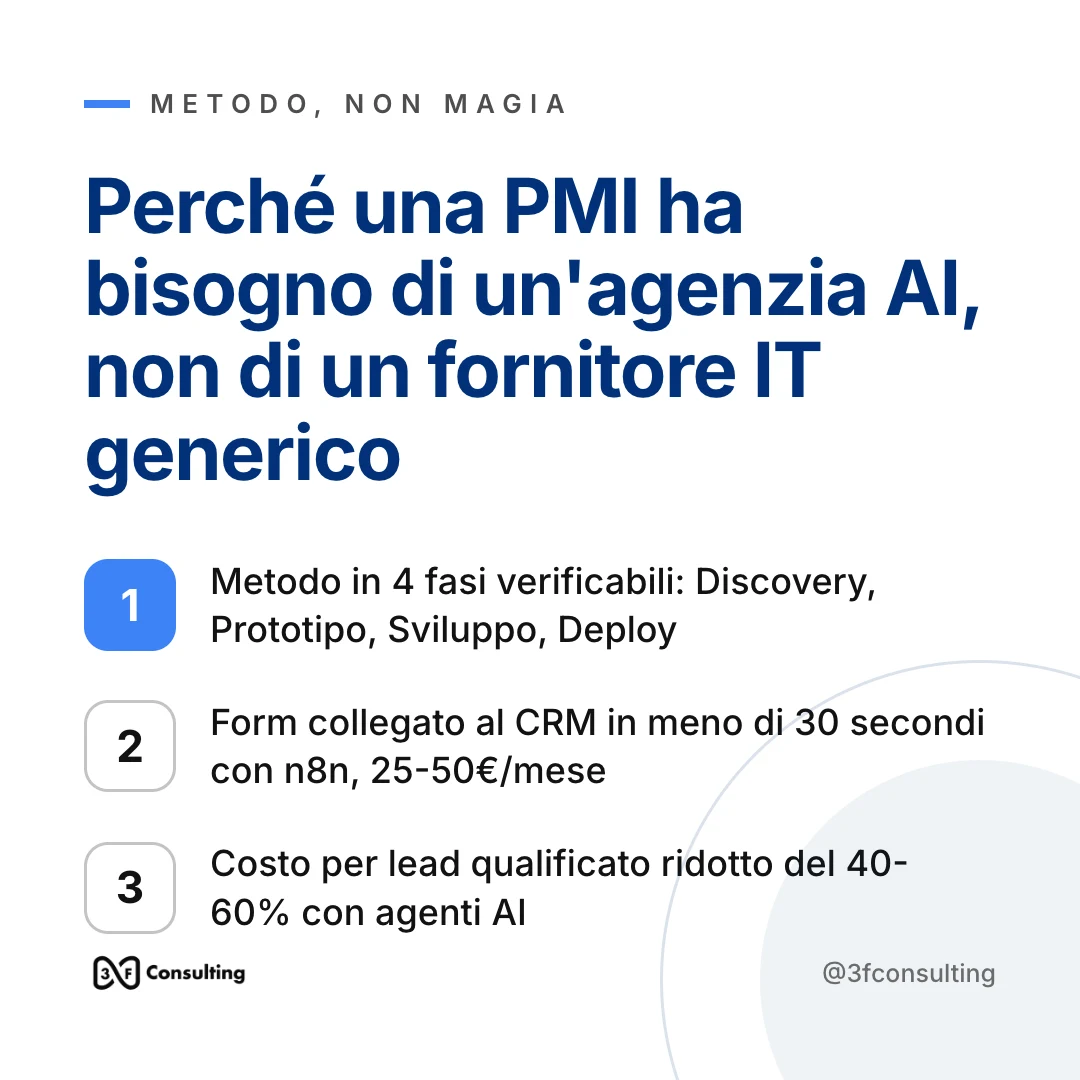 Contenuto linkedin prodotto da iteia per 3F Consulting: «Perché una PMI ha bisogno di un'agenzia AI, non di un fornitore IT generico»